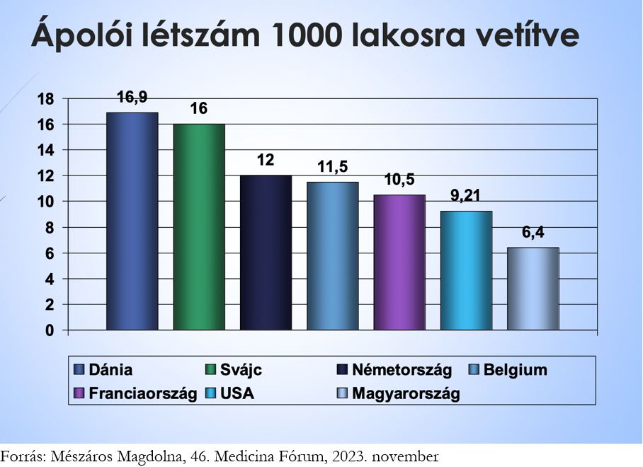 ábra